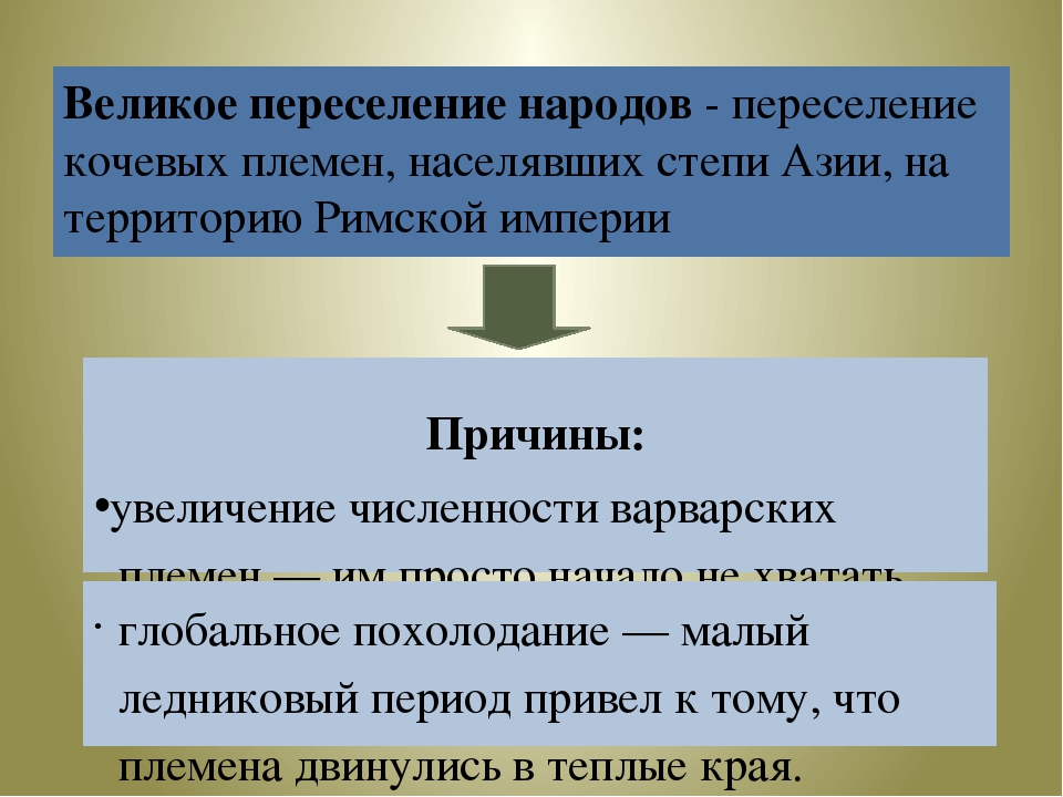 Термин великая. Причины Великого переселения народов таблица. Причины Великого переселения народов. Последствия Великого переселения народов кратко. Причины Великого переселения народов кратко.