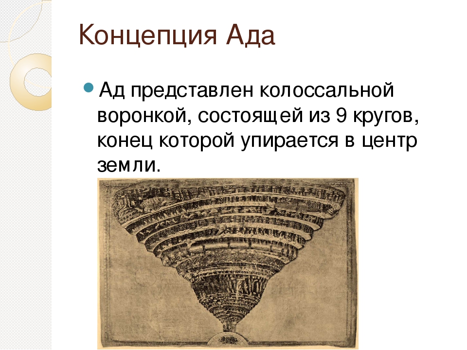 9 кругов ада. Концепция ада. Понятия ада. Концепция мира Данте. Воронка 10 кругов ада.