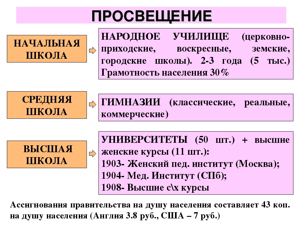 Серебряный век русской культуры план конспект урока