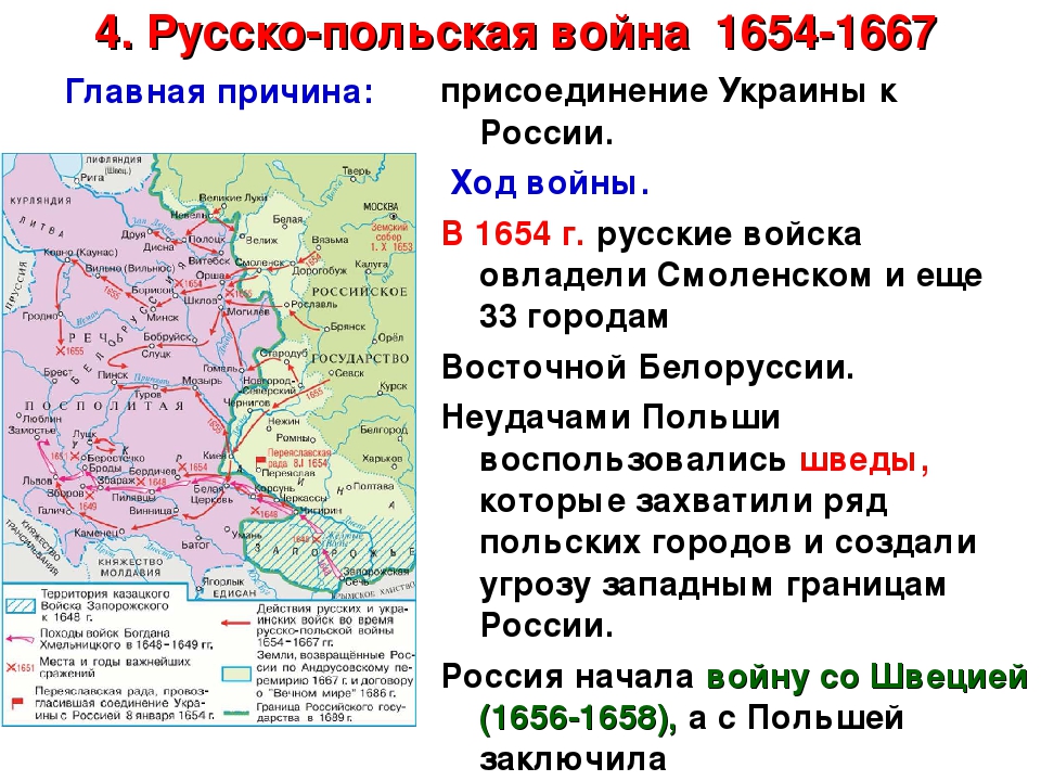 Цели россии в русско польской войне. Ход русско-польской войны 1654-1667 гг кратко.