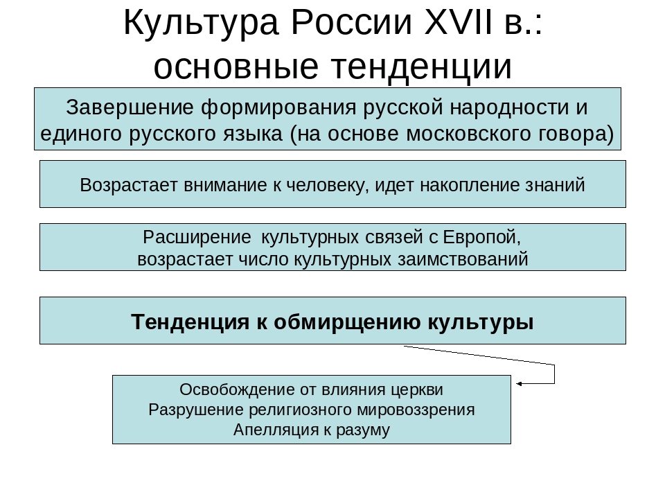 Культура народов россии в 17 веке план 7 класс