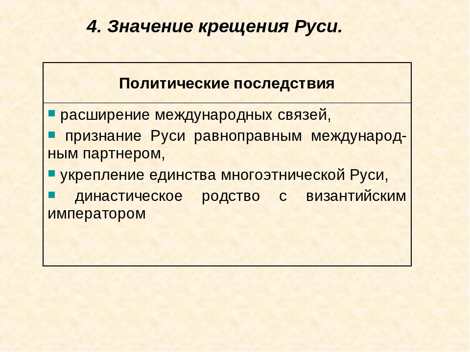 Презентация крещение руси причины и последствия