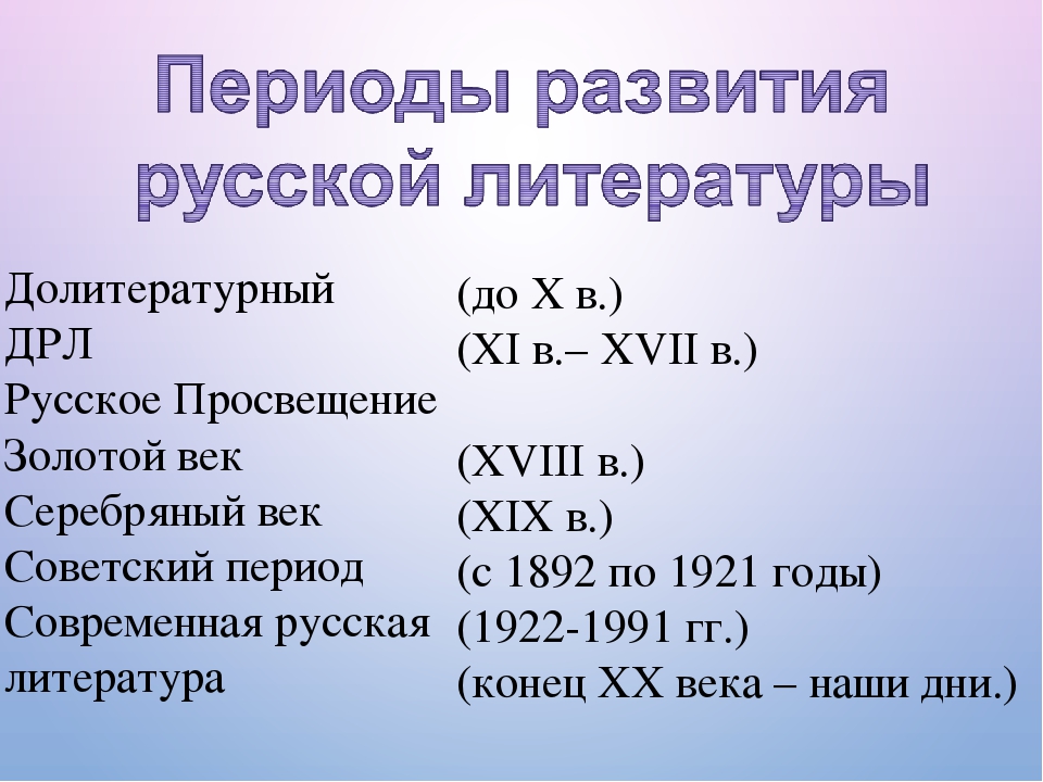 6 эпоха. Периоды литературы таблица. Периодиоды русской литературы. Периодизация литературы. Периодизация русской литературы.