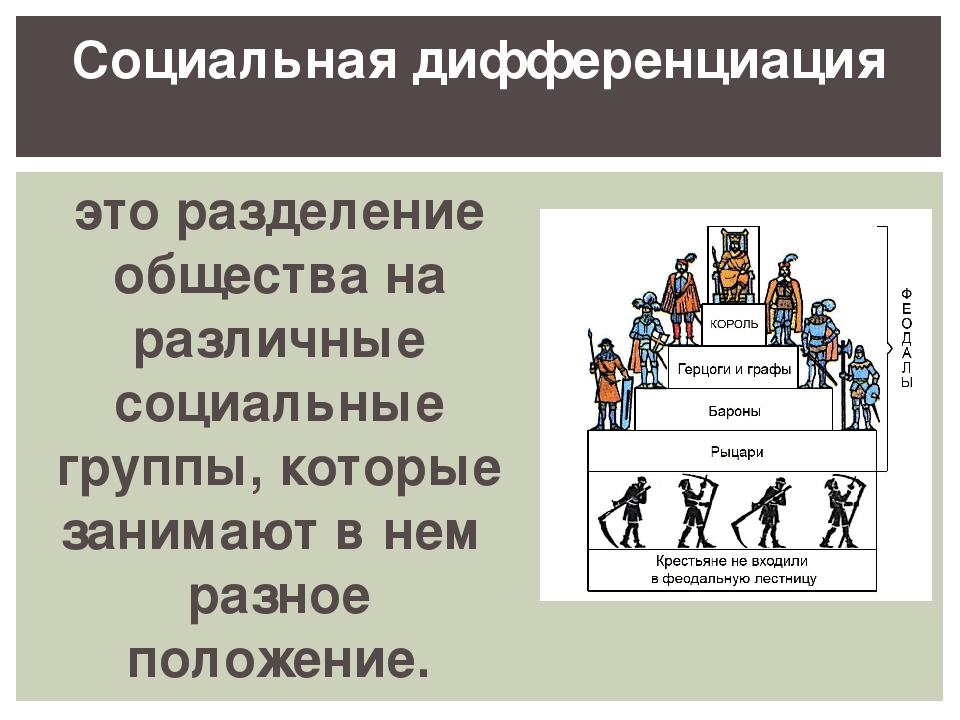 Человек в обществе труд и социальная лестница. Социальная лестница это в обществознании. Социальная лестница человек в обществе. Социальная лестница схема. Разделение общества на различные группы.