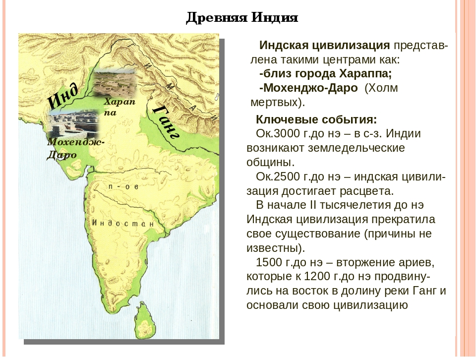 Карта древнего индии 5 класс история древнего