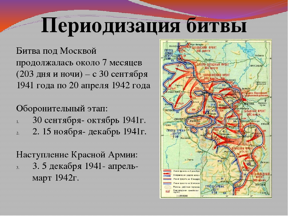 Критический период московской битвы. Битва под Москвой 1941-1942 Дата. Фронты Московской битвы. Битва под Москвой операция Тайфун. Карта битва за Москву 30 сентября 1941.