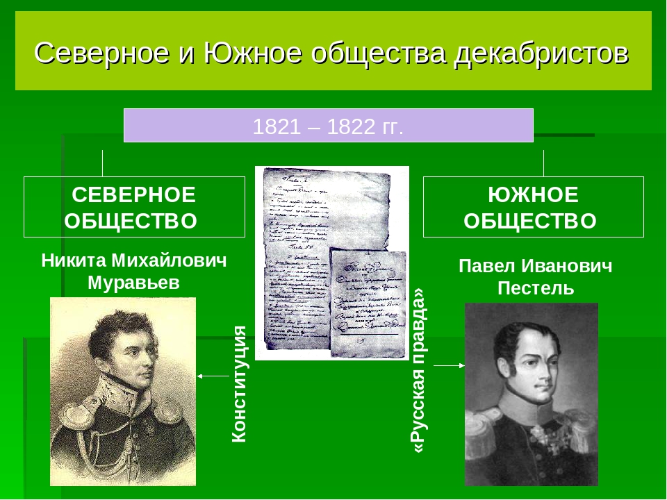 Планы северного общества декабристов