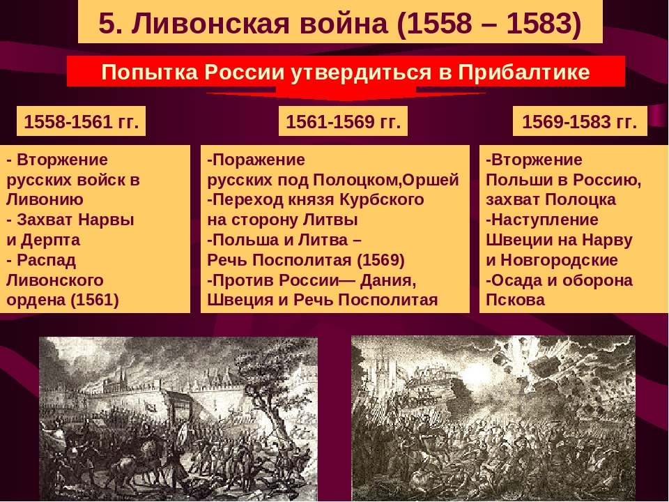Общим врагом для россии и польши. Этапы Ливонской войны 1558-1583. Причины Ливонской войны 1558-1583. Противники России в Ливонской войне 1558-1583.
