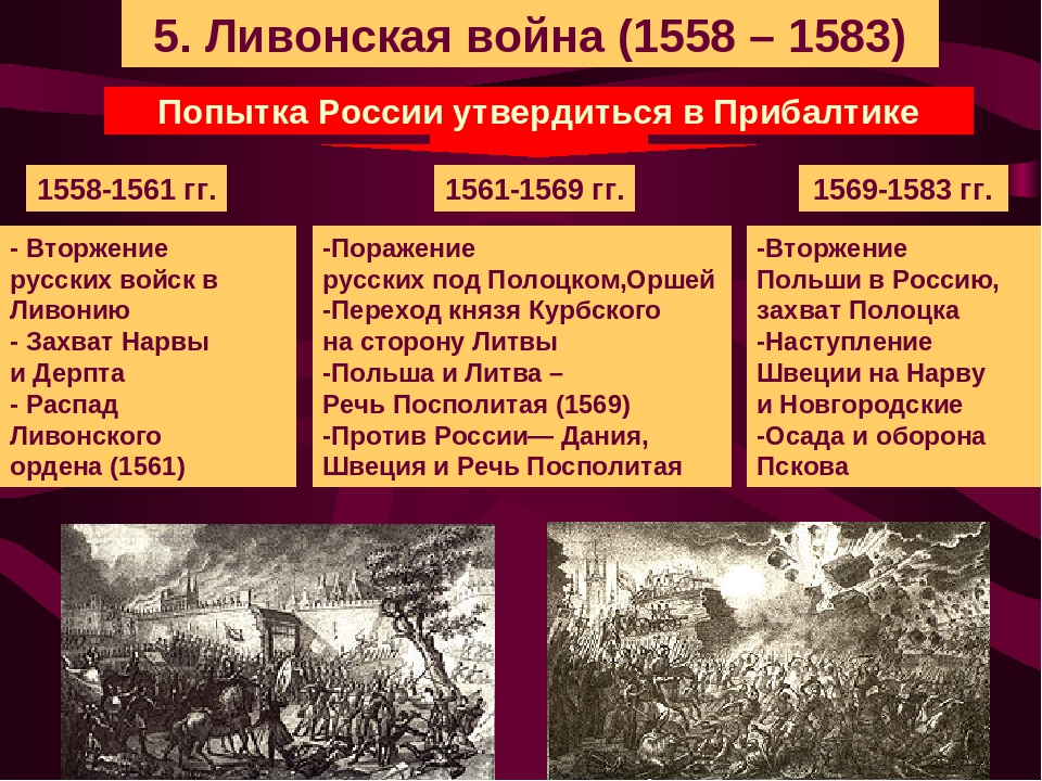 Россия и западная европа ливонская война презентация