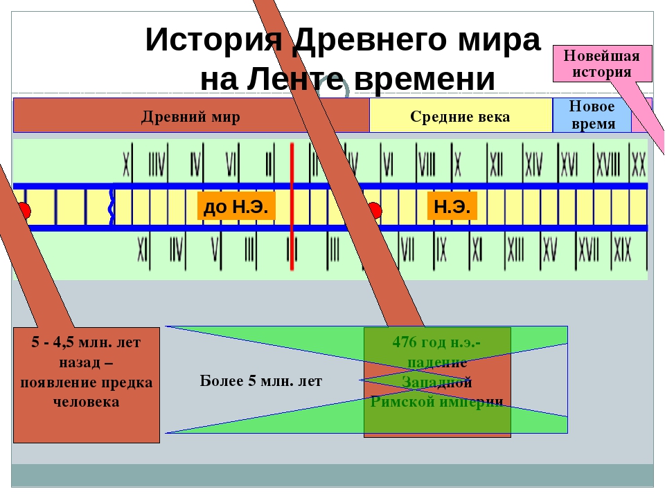 Шкала времени фото