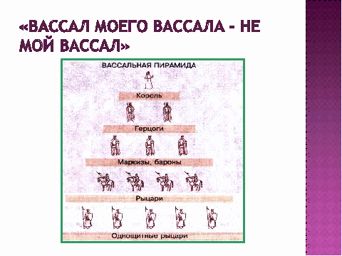 Принцип вассал моего вассала. Феодальная лестница. Вассал моего вассала мой вассал. Вассал пирамида. Составьте схему феодальной лестницы 6 класс история.