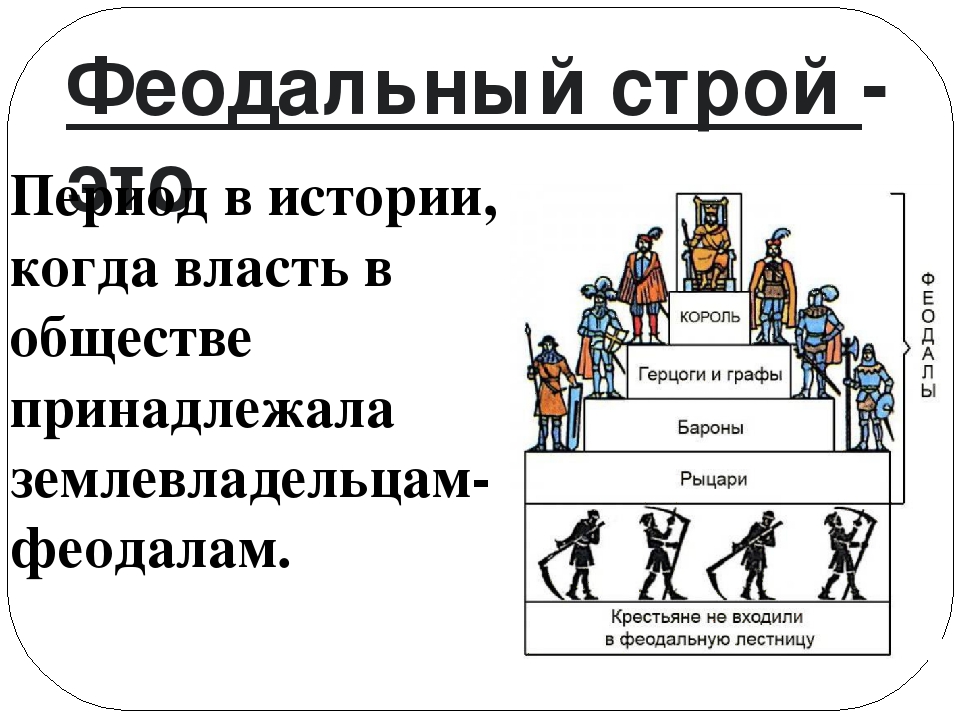 Феодальное общество. Феодальный Строй это 6 класс. Феодальный Строй в Европе. Феодальная система средневековья. Феодализм это общественный Строй.