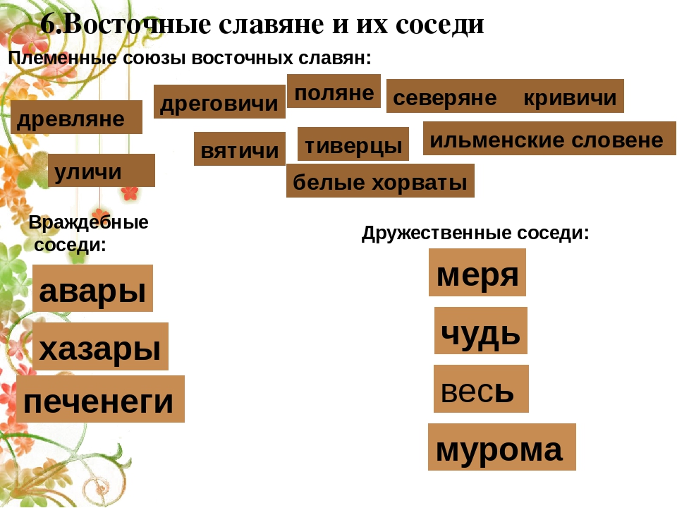 Презентация соседи восточных славян