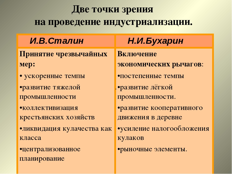 Индустриализация и коллективизация в ссср презентация 11 класс