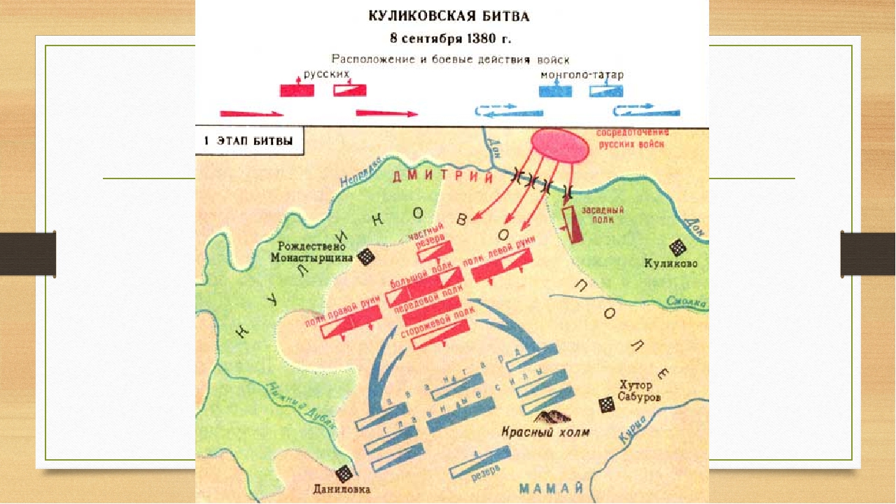 Куликовская битва схема расположения войск