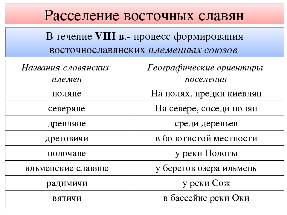 Список племен славян