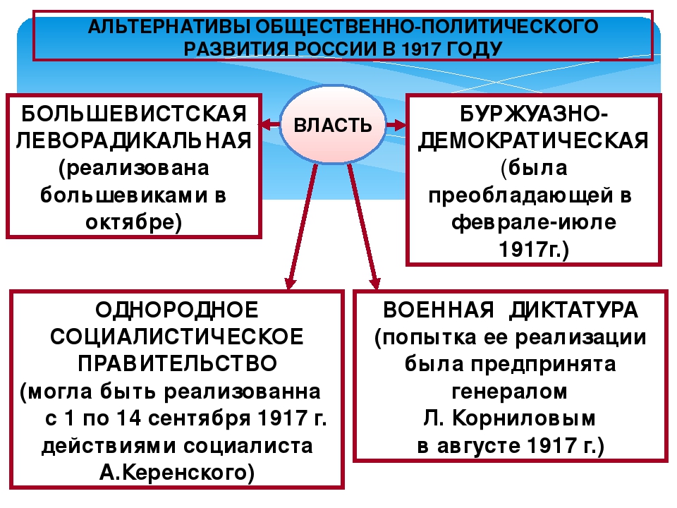 Как план федеративного устройства ссср согласовывался с национальной программой партии большевиков