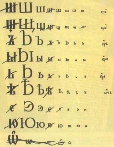 Буква петра 1. Азбука Петра 1. Гражданский алфавит Петра 1. Алфавит при Петре 1. Правка алфавита Петром 1.