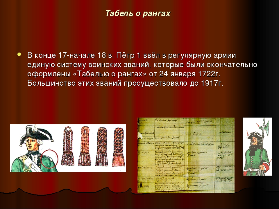 Табель петра 1. Звания при Петре 1. Табель о рангах Петра 1 военные чины. Табель о званиях Петра 1. Табель о рангах Петра 1.