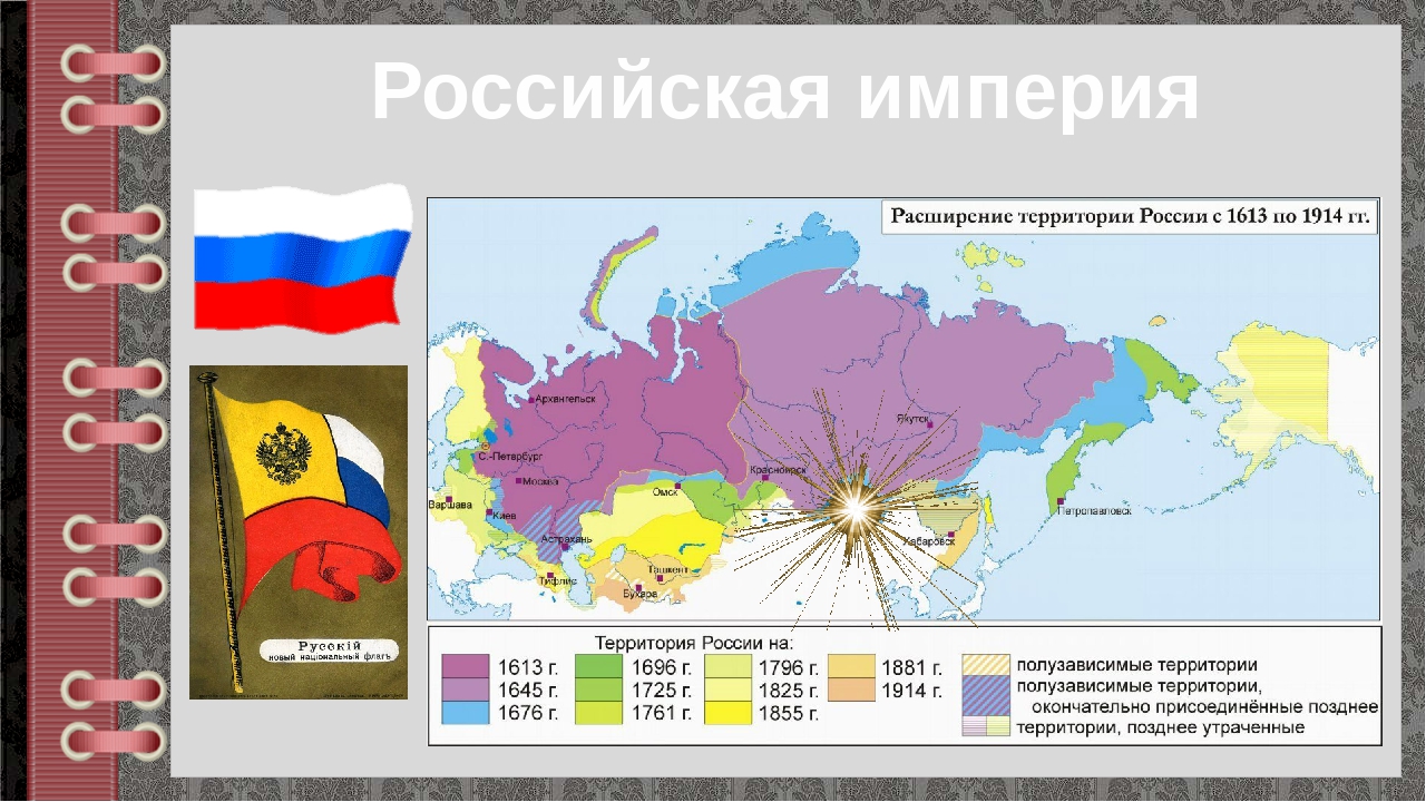 Карта ри и ссср