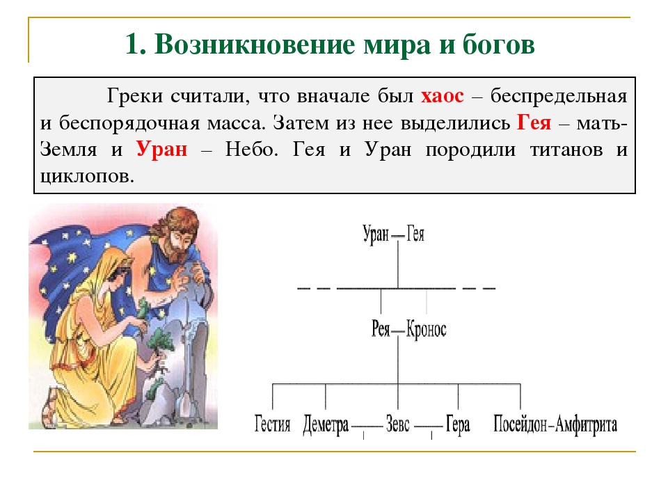 Периоды мифологии. Происхождение богов древней Греции схема. Древняя Греция происхождение мира и богов. Миф о происхождении древних богов. Происхождение мира и богов схема.