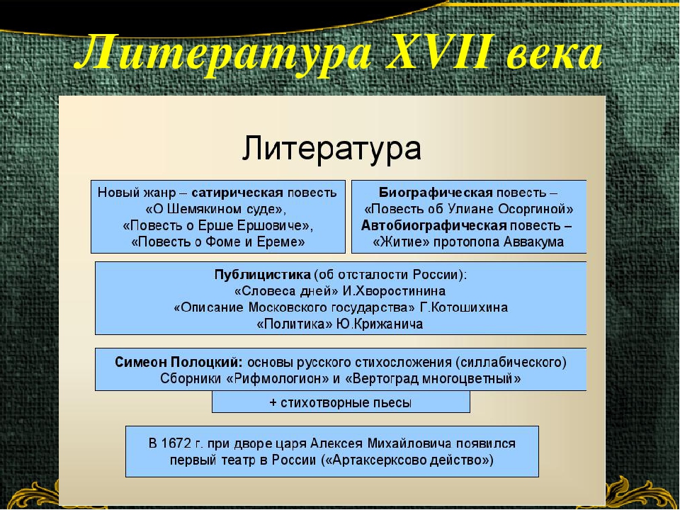 Культура россии в 17 в схема