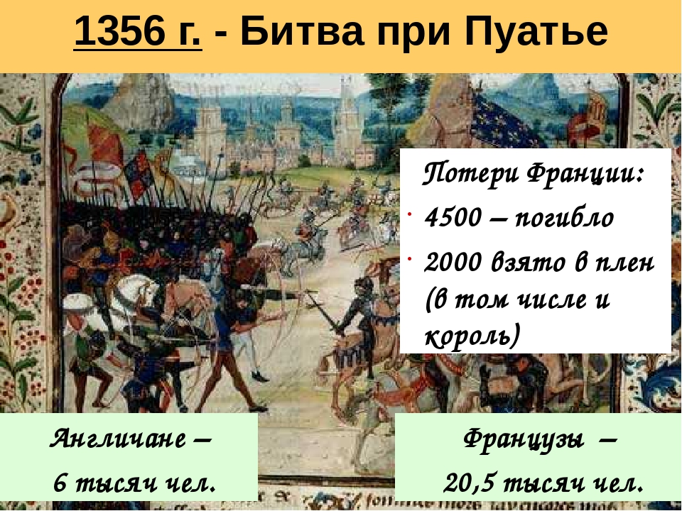 Презентация столетняя война 6 класс история средних веков фгос