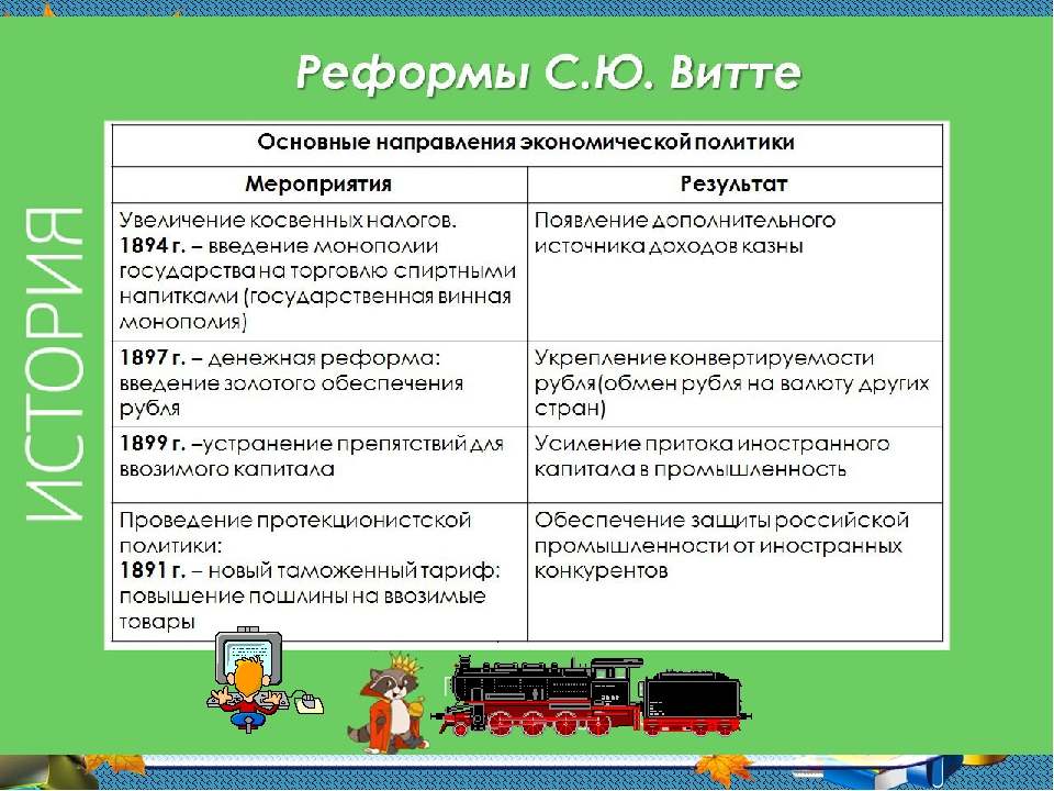 Реформы витте презентация