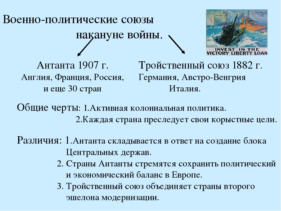 Таблица планы военно политических блоков в европе