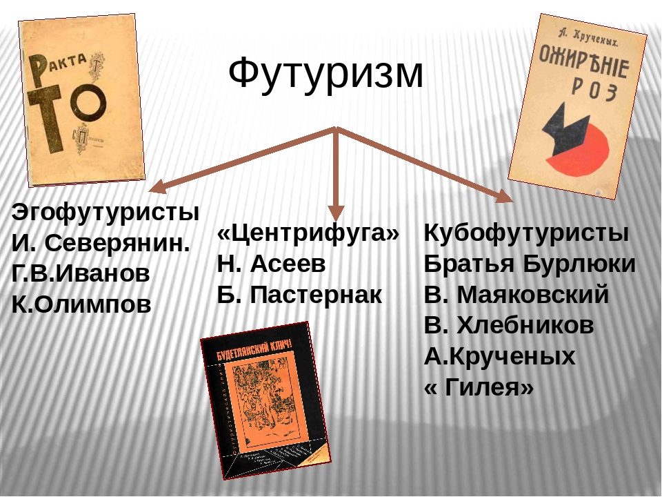 Футуризм в литературе серебряного века презентация