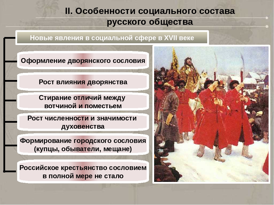 Россия 14 век политика