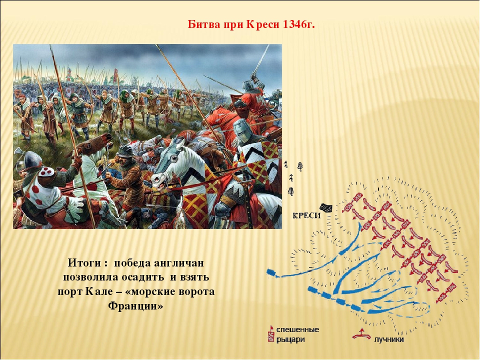 Результат сражения. Осада порта Кале Столетняя война. Столетняя война битва при Креси карта. Битва при Кале Столетняя война. Осада Кале Столетняя война.