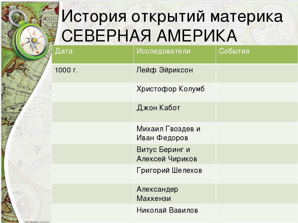 Исследователи южной америки 7 класс география таблица. Таблица история исследования Северной Америки 7 класс. Таблица истории открытия Северной Америки география. Исследователи и открытия Северной Америки. Таблица «открытие и исследование Северной Америки».