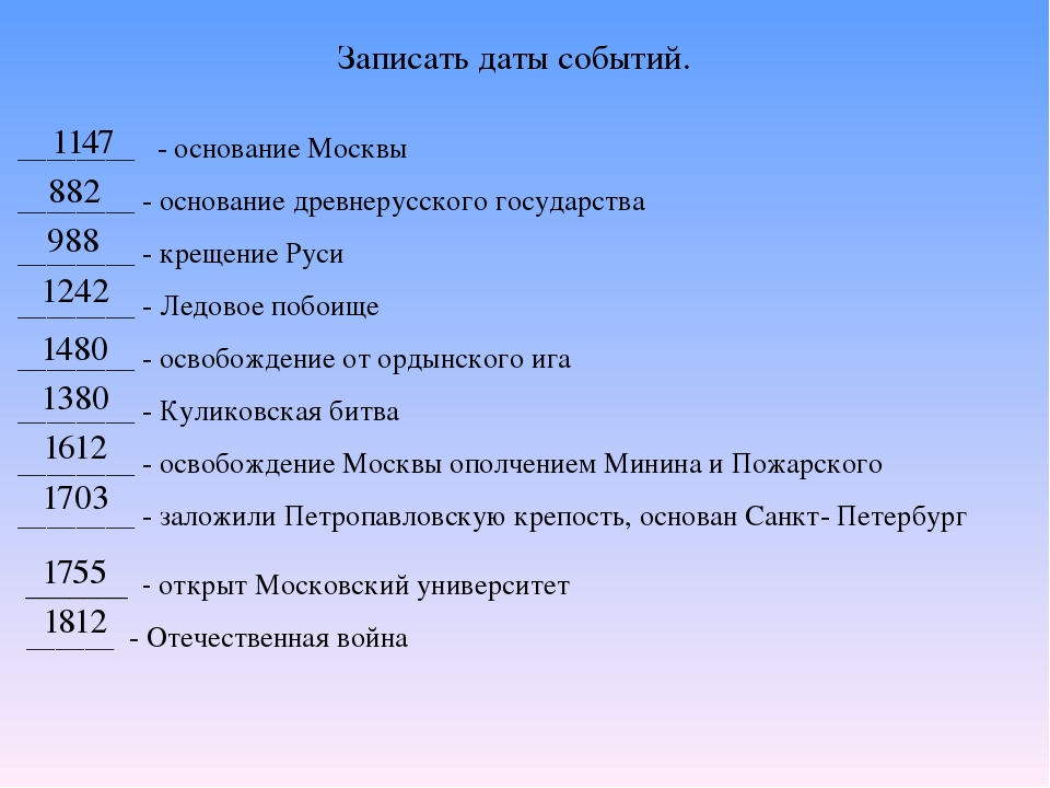 100 основных дат. Исторические даты. Даты исторических событий. Основные исторические события.