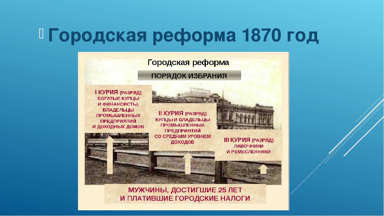 Городская реформа 19 века. Реформа городского самоуправления 1870.