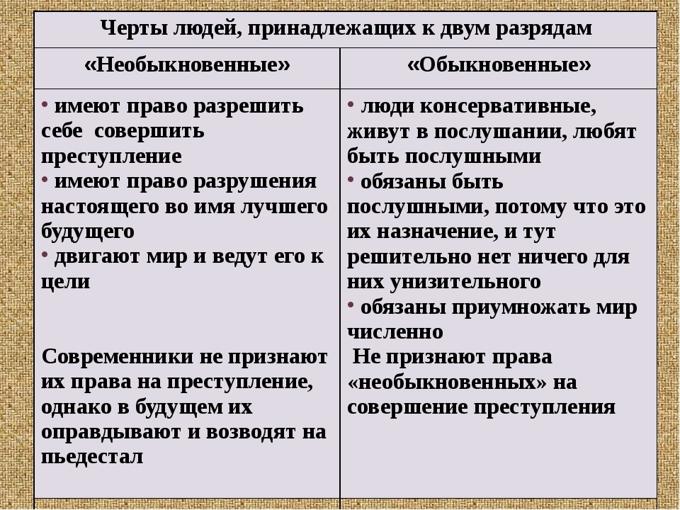 Теория раскольникова в романе преступление и наказание презентация