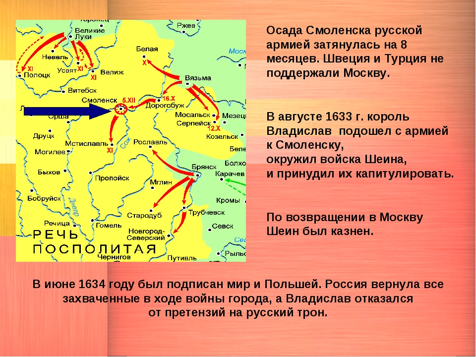 Цели россии в русско польской войне. Осада Смоленска 1632-1634.