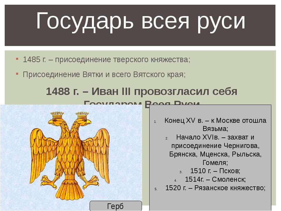 Присоединение твери князь. 1485 Года Государь всея Руси. Присоединение Вятки при Иване 3. 1485 Год Иван 3 Государь всея Руси. Русь 1485.