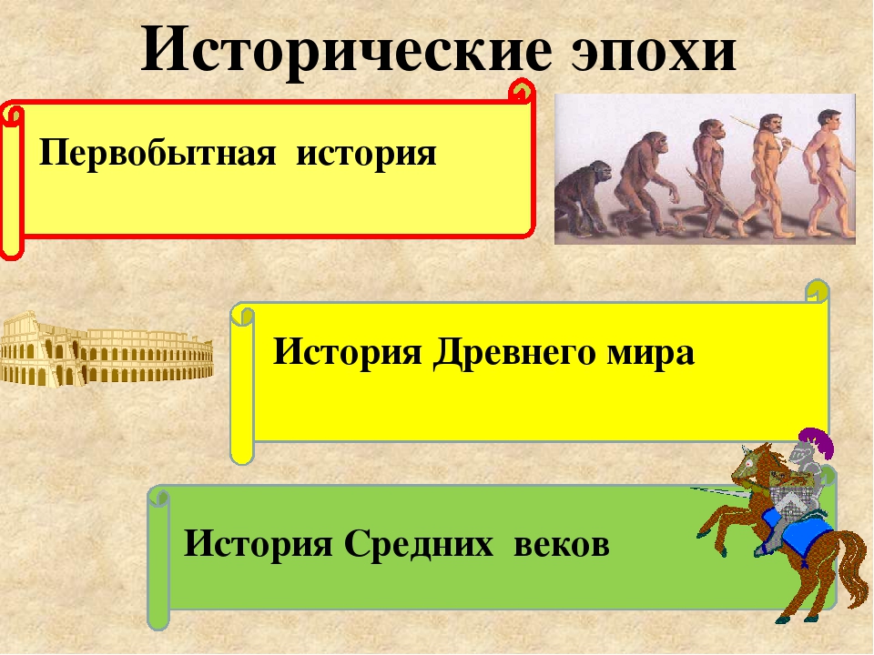 История средних веков какой век. Исторические эпохи. Эпоха древнего мира. История. Древний мир. Исторические периоды древнего мира.