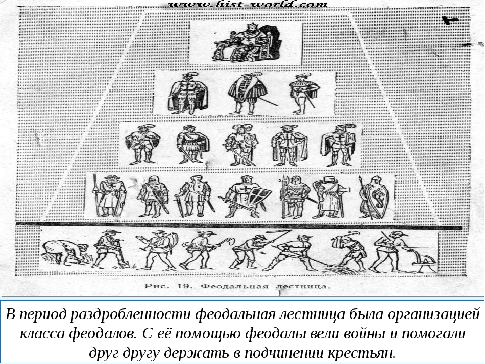 Феодальная лестница схема