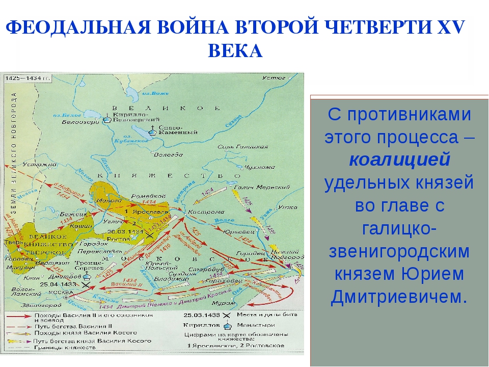 Междоусобная война в московском княжестве 15 век презентация