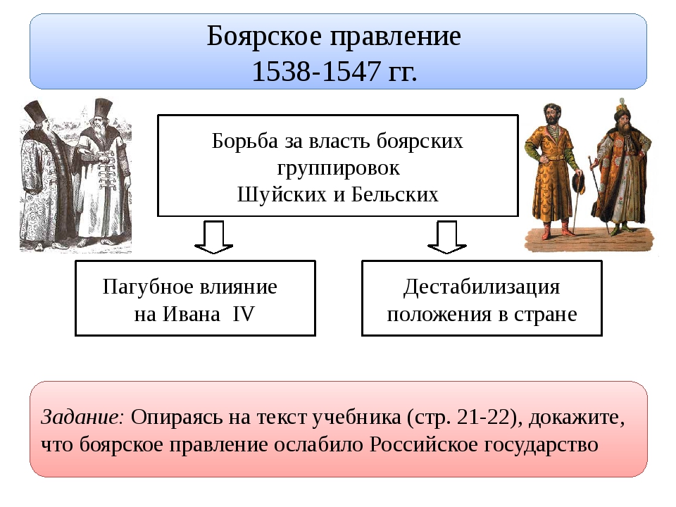 Как было прозвано в народе боярское правительство. Боярское правление 1538-1547 ЕГЭ. Боярское правление 1538-1547 таблица. Правление Ивана Грозного 1547.