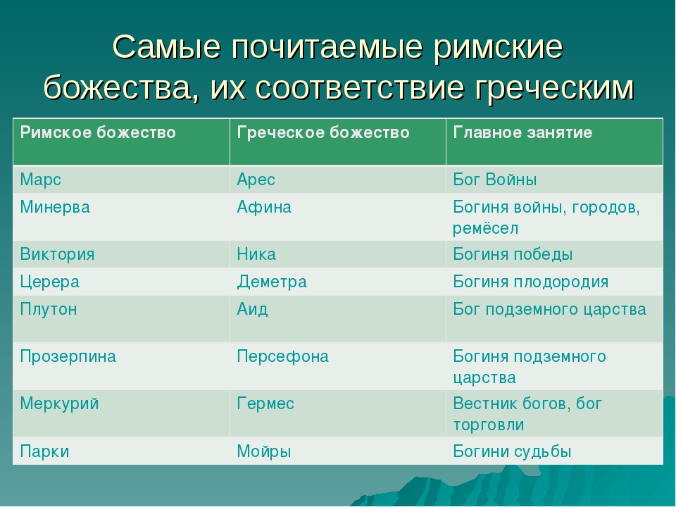 Таблица богов древнего рима 5 класс история