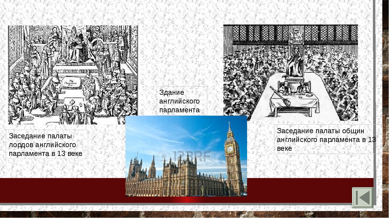 Созыв 1 парламента в англии. Первый парламент в Англии 1265. Английский парламент 1265. Возникновение английского парламента 1265. Парламент Англии 13 век структура.
