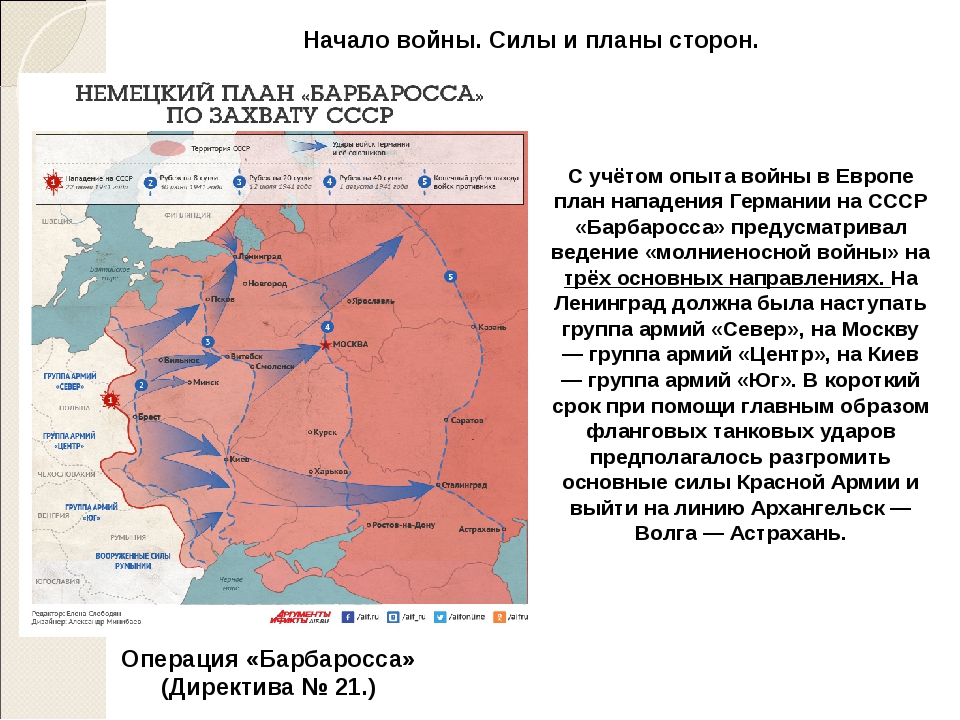 Напишите название германского плана нападения на ссср