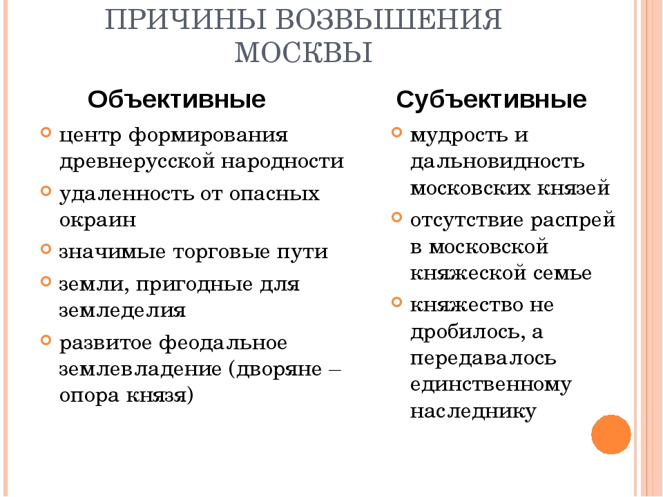 Прочитайте пункт 5 параграф 20 перечислите причины возвышения москвы заполните схему