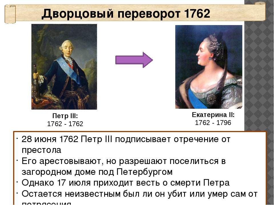 История 3 июня. Дворцовый переворот Екатерины 2. Переворот 28 июня 1762 года Екатерины 2.