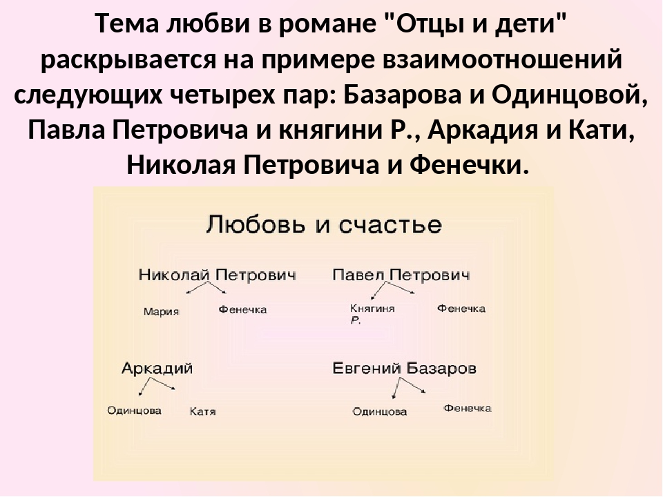 Русски отцы и дети. Любовь в романе отцы и дети. Любовь в романе отцы и дети вывод. Любовь в романе Тургенева отцы и дети. Тема любви в отцы и дети.