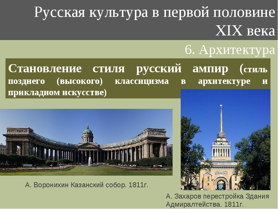 Архитектура 2 половины 19 века в россии презентация