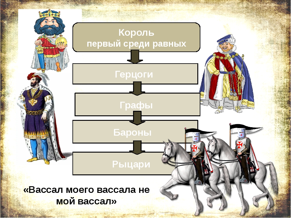 Составьте схему феодальной лестницы 6 класс история средних веков